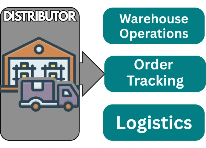 Odoo WMS helps distributors optimize warehouse operations